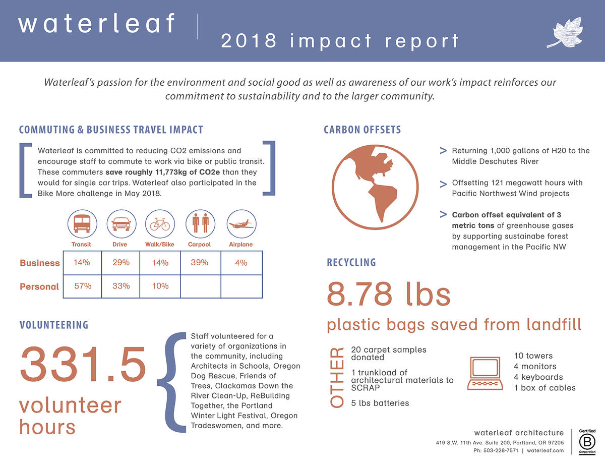 2018 Impact Report